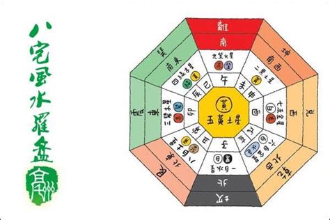 坐東南向西北2023|八宅風水吉兇方位解析——伏位方